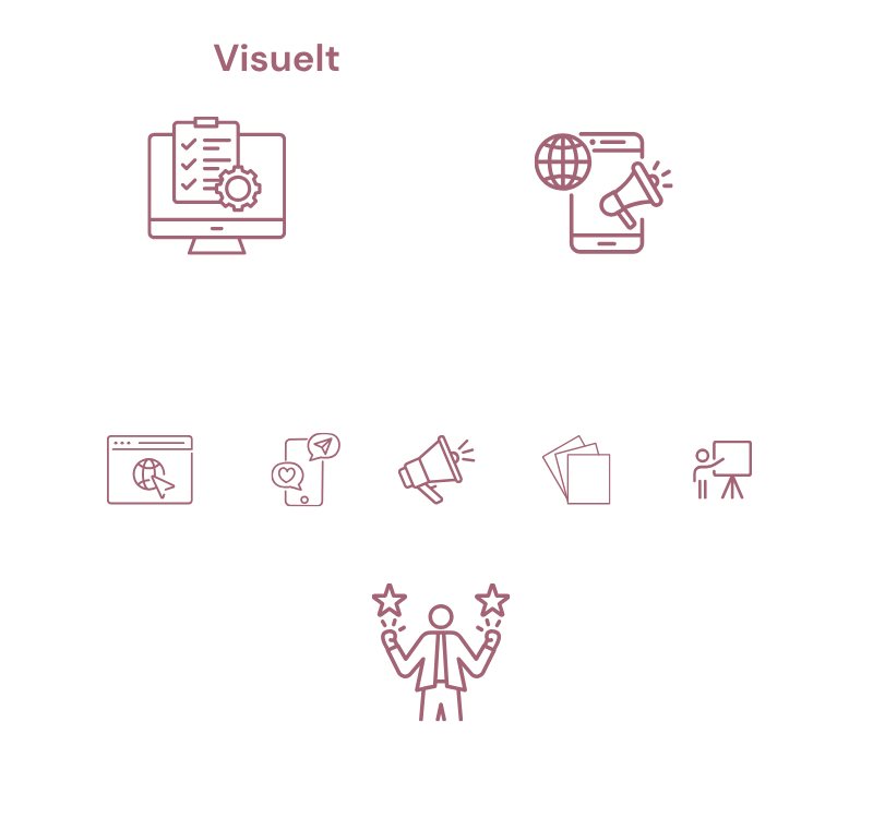 Visuelt Arbejdssystem™